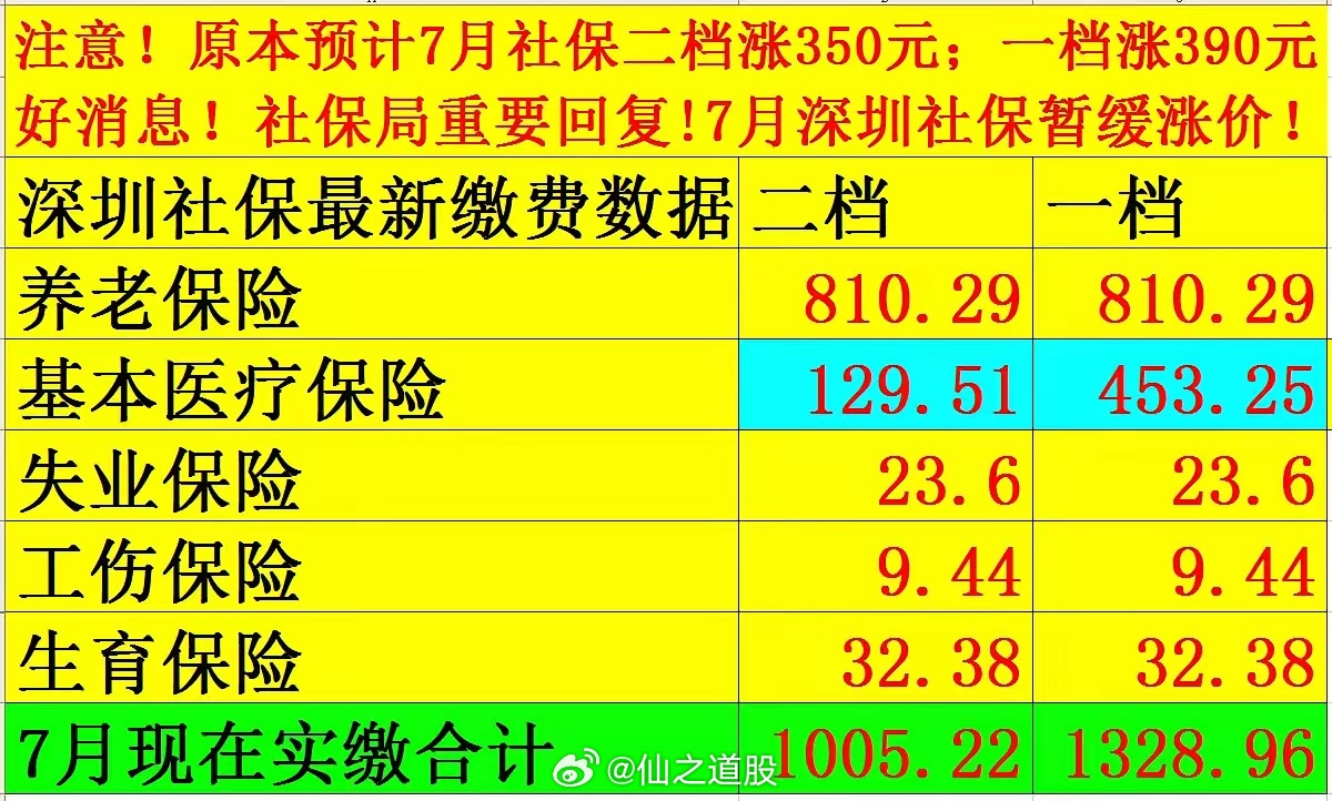 社保最新價格探討與觀點論述，深度解析社保費(fèi)用變動趨勢
