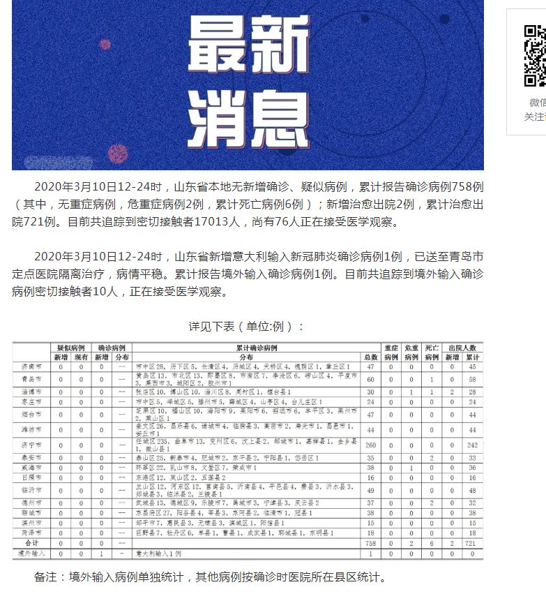 山東肺病最新進展，背景、進展及影響概述