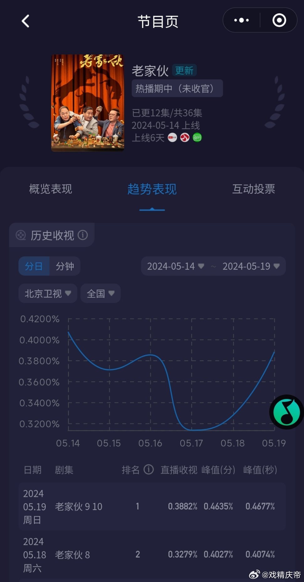 老鮮肉的最新之旅，自然美景的心靈之旅