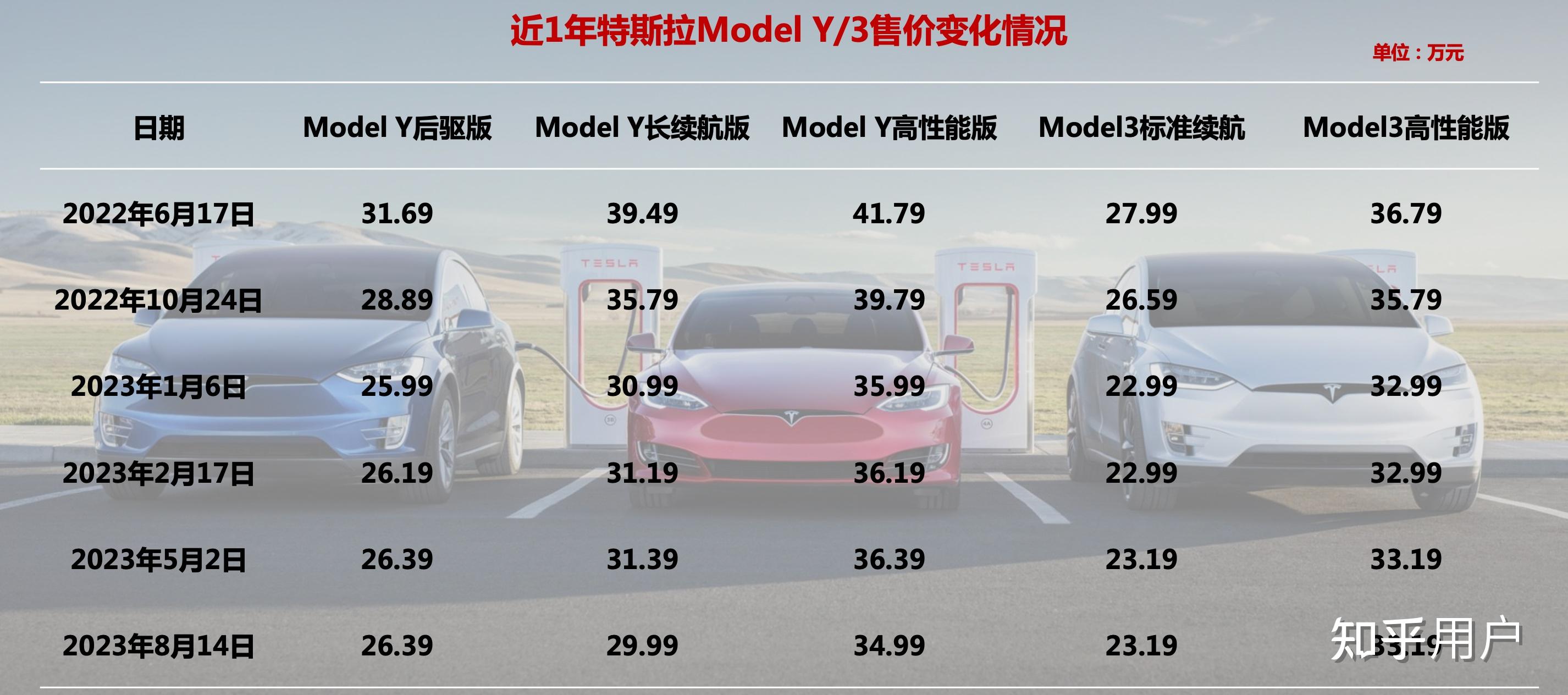 特斯拉最新行情引領(lǐng)智能出行新時(shí)代，電動浪潮掀起波瀾！