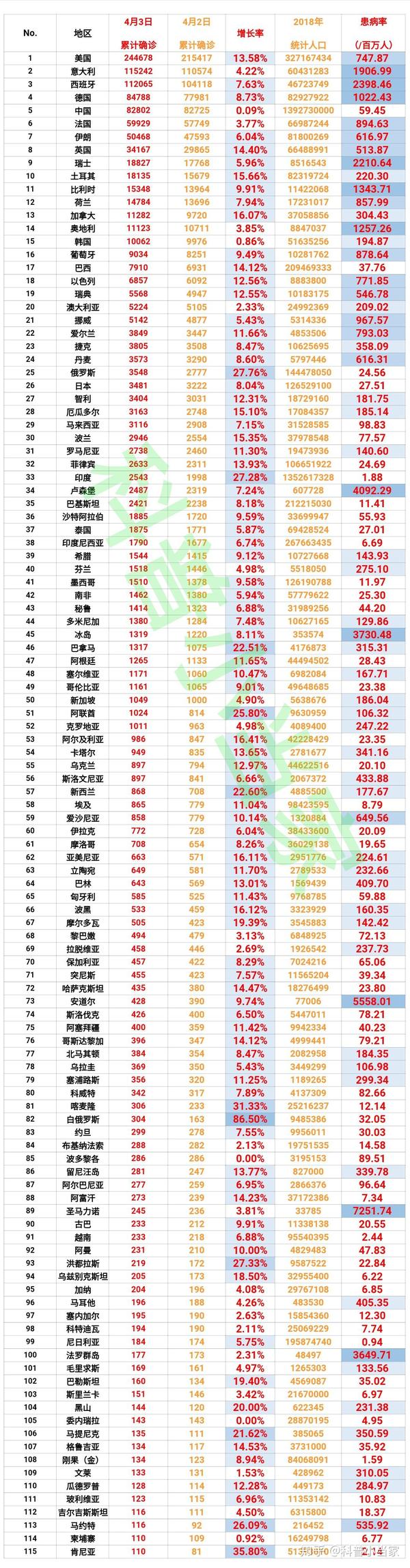 肺炎最新表格，日常更新與溫馨生活的交匯點(diǎn)
