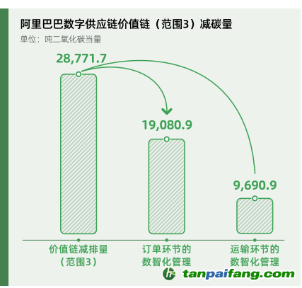碳時代，最新叫法背后的探索背景、重大事件與重要地位