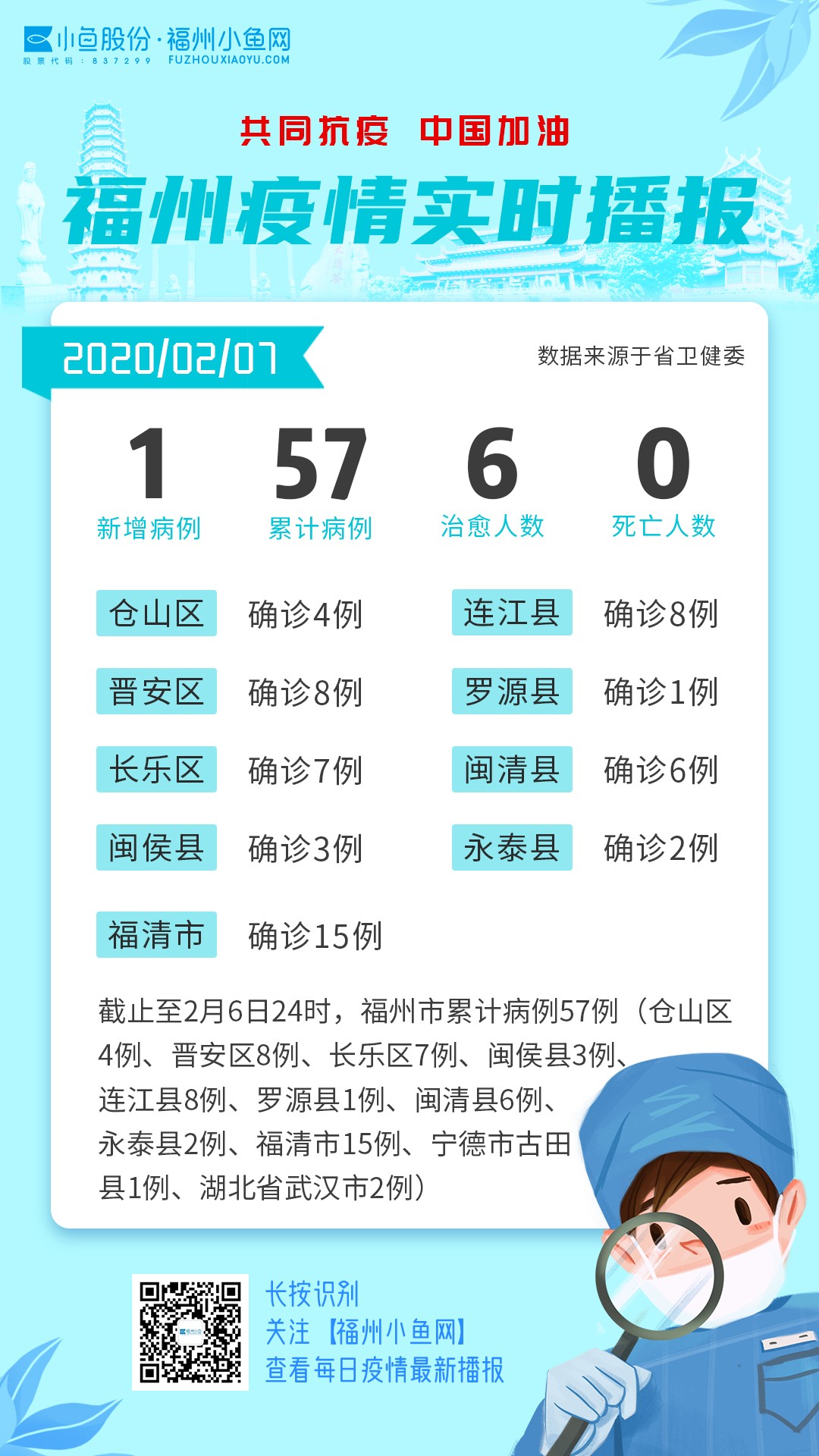 最新福清疫情動(dòng)態(tài)