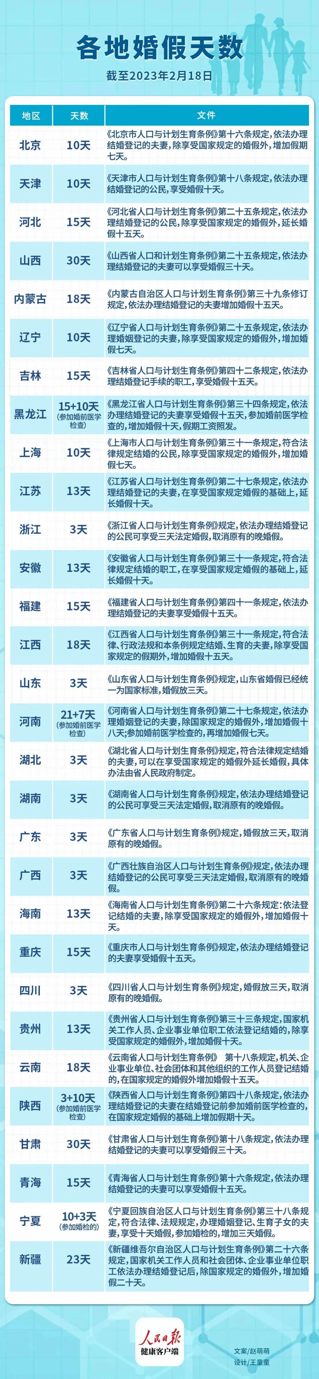 山東婚假最新規(guī)定2025年，啟程自然美景探索之旅！