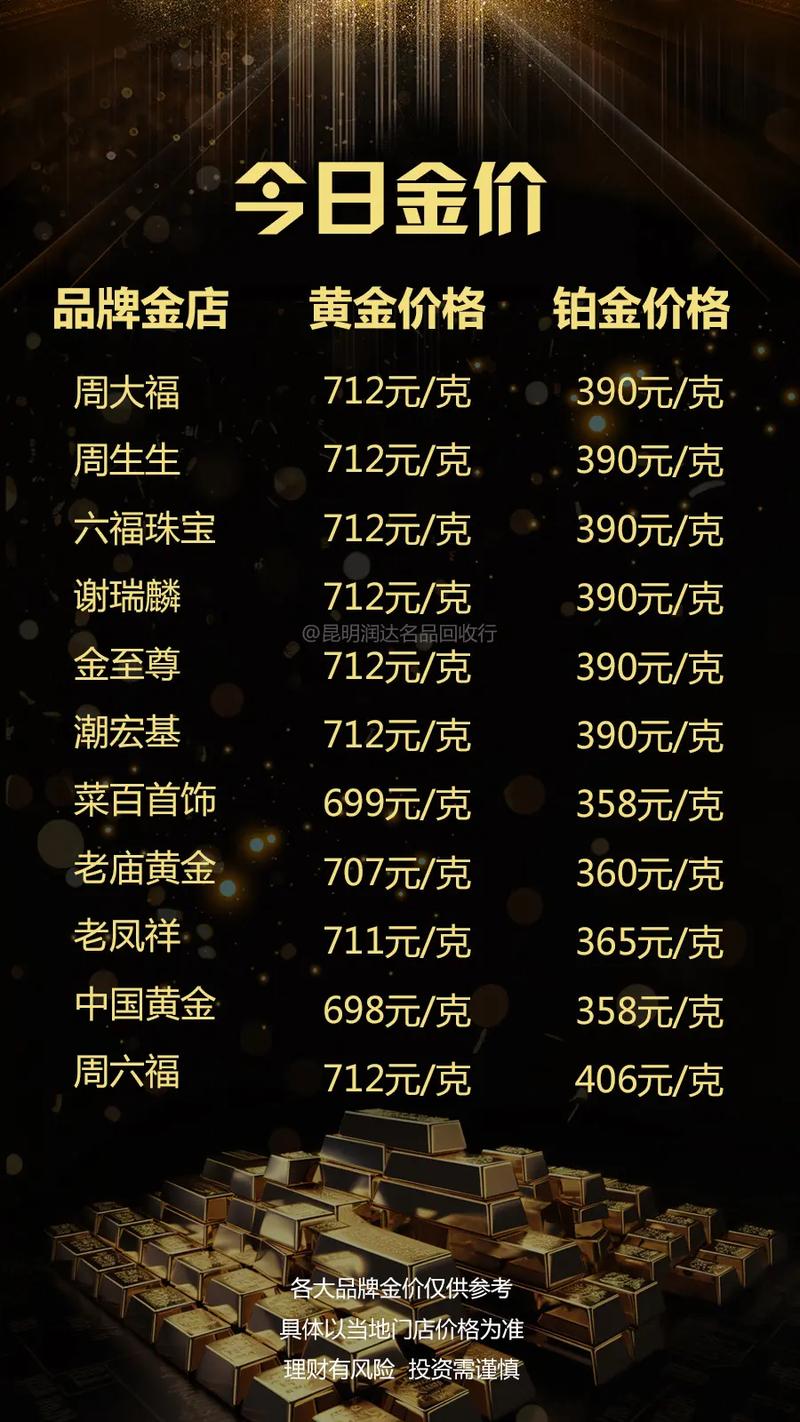 今日黃金金價行情更新，黃金學(xué)習(xí)之旅閃耀自信光芒
