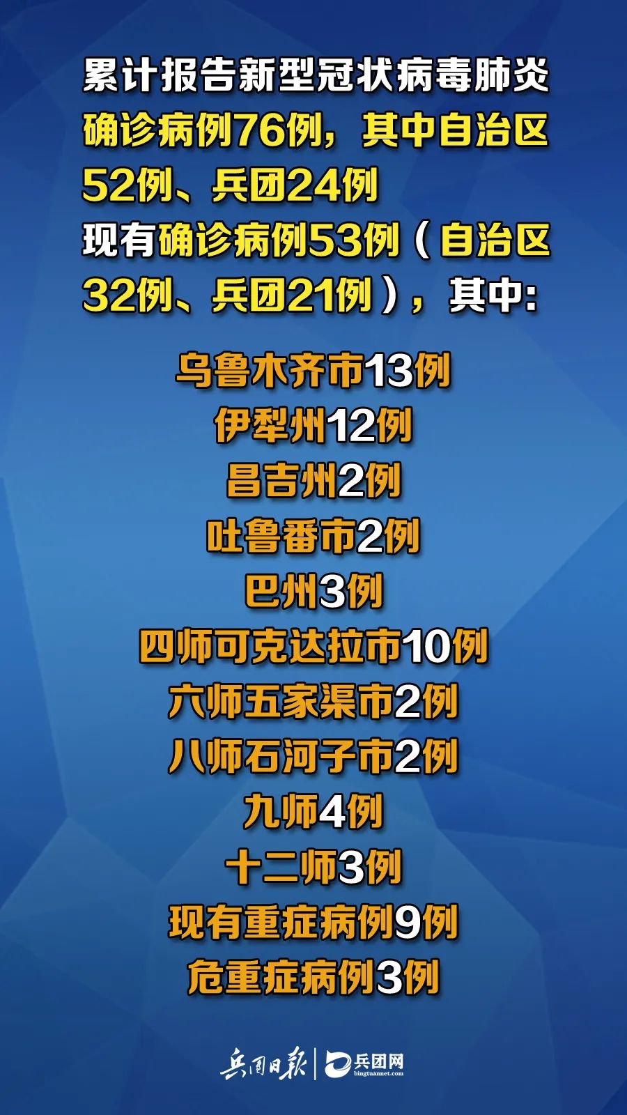 新疆疫情出院病例，勝利之歌見(jiàn)證變化、自信與成就感