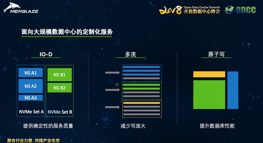 最新大規(guī)模數(shù)據(jù)，探索數(shù)字世界的無(wú)限潛力