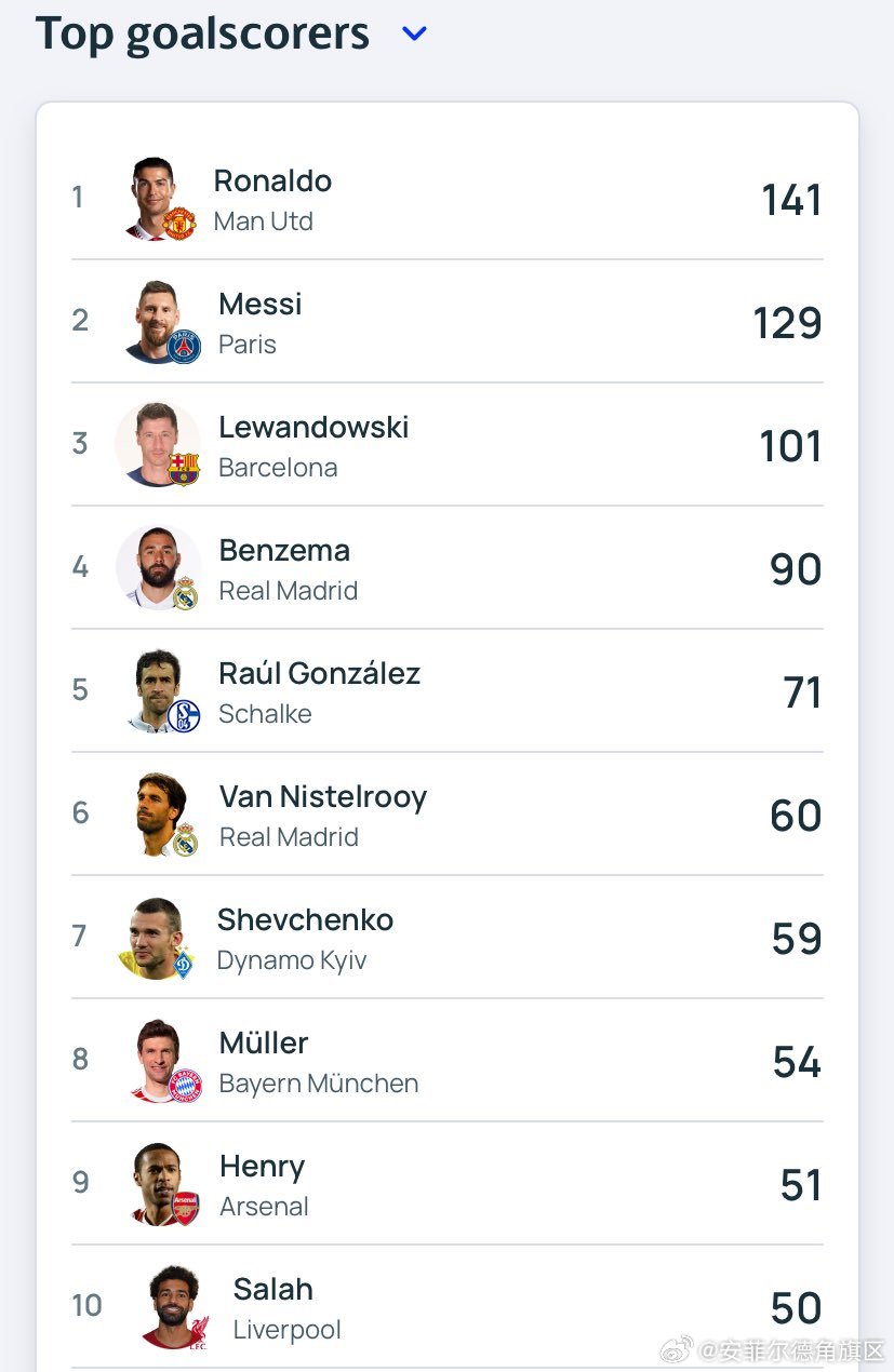 最新進(jìn)球數(shù)統(tǒng)計步驟指南，掌握進(jìn)球數(shù)統(tǒng)計的必備知識