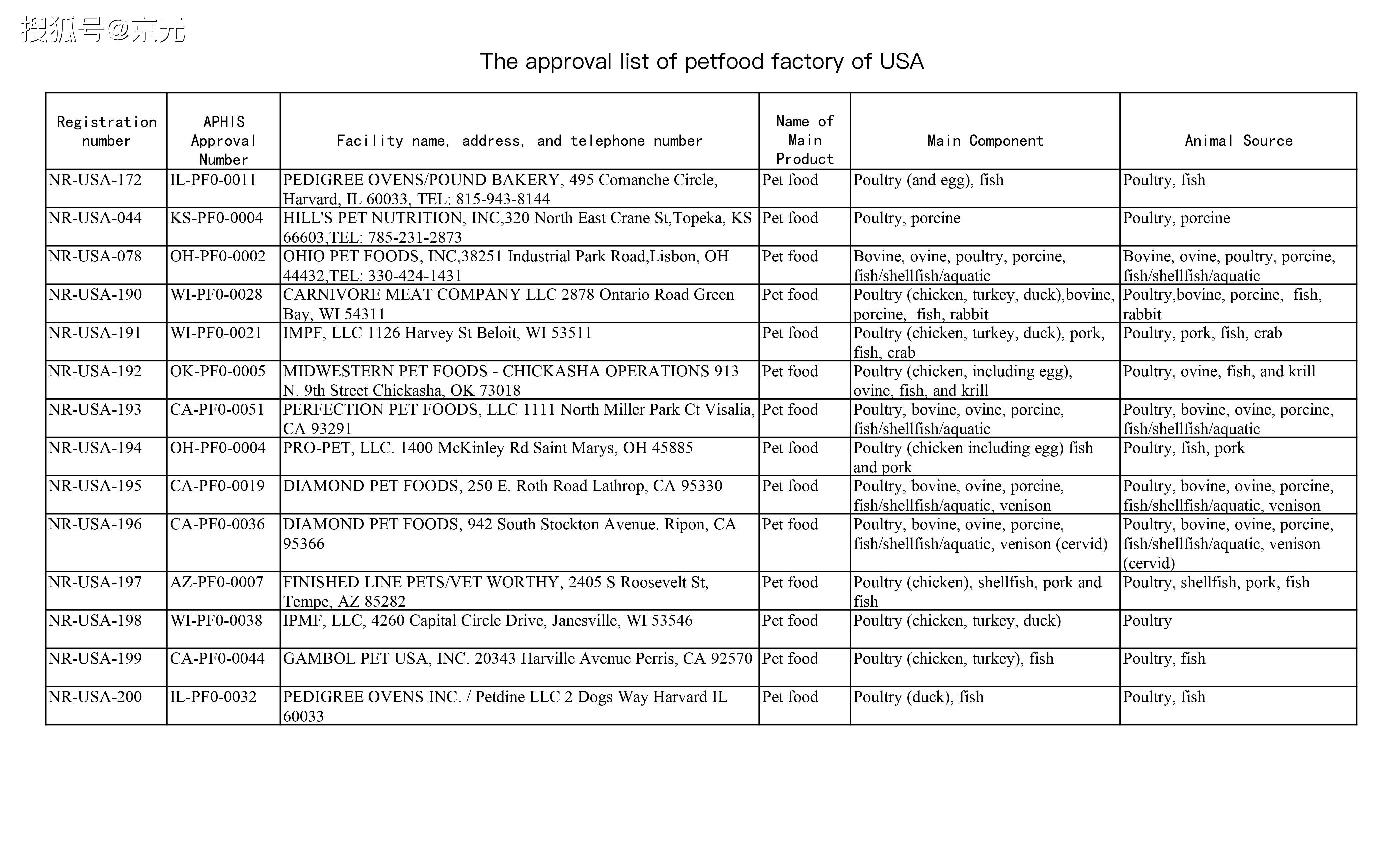 美國(guó)白名單更新，友情之光的日常奇妙之旅