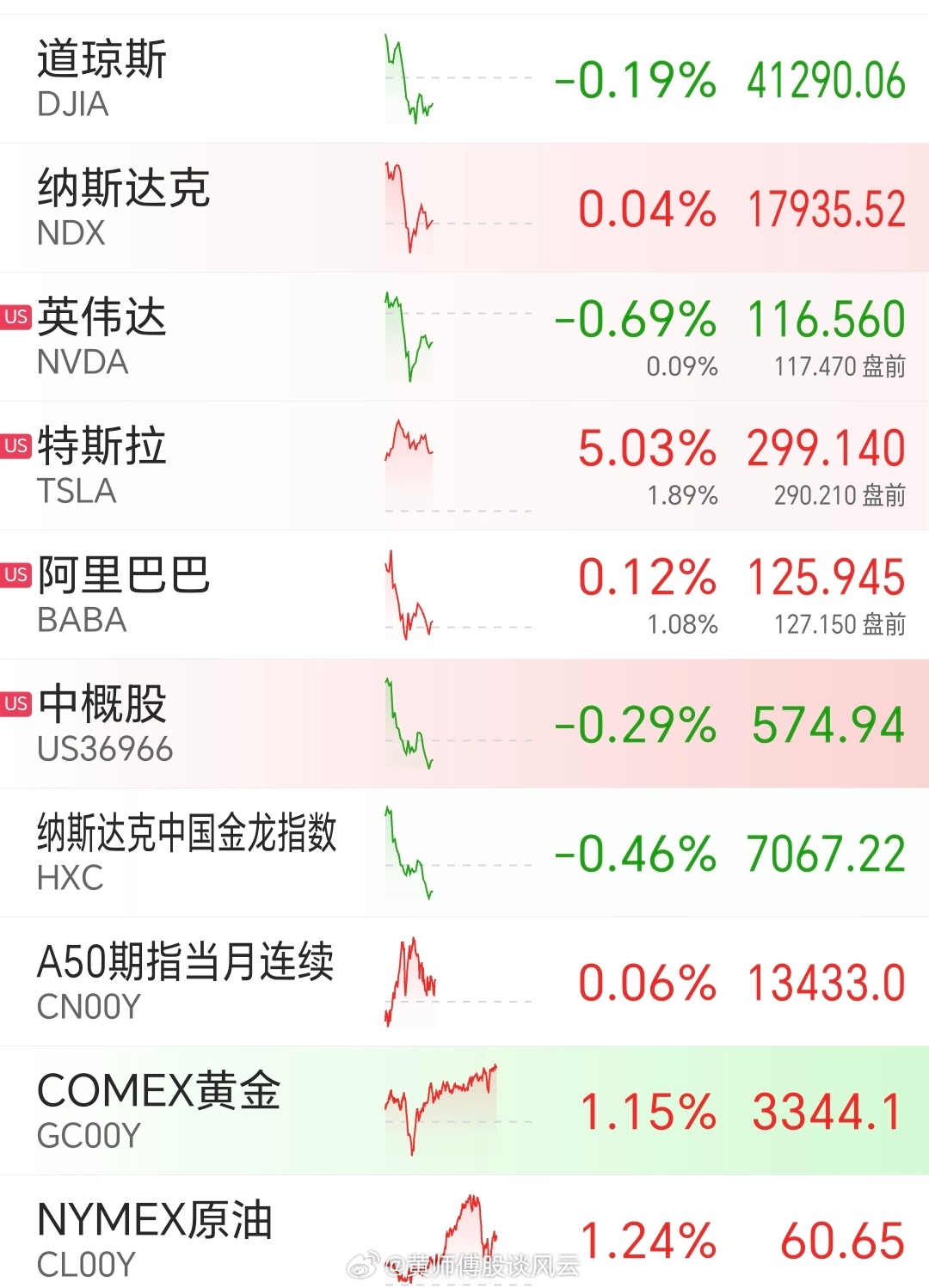 昨夜美股行情深度解析，市場走勢觀點(diǎn)碰撞與行情回顧