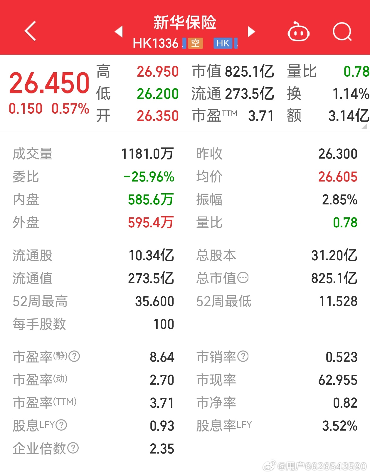 新華保險股票最新行情，科技重塑保險業(yè)，未來觸手可及