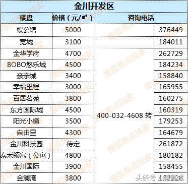 最新中國房價走勢解析，購房指南與應(yīng)對策略
