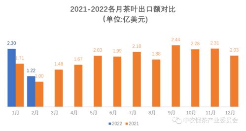 最新外貿出口訂單凸顯高科技產品引領未來趨勢，科技力量重塑外貿格局