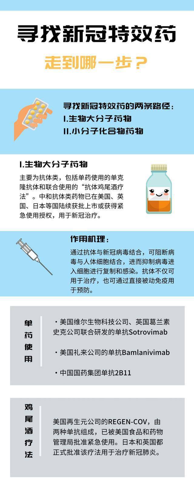 最新特效藥，療效與爭議探討