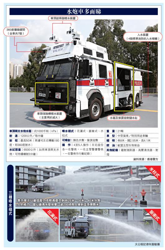 港警最新裝備，旅行利器，探索自然美景的必備工具