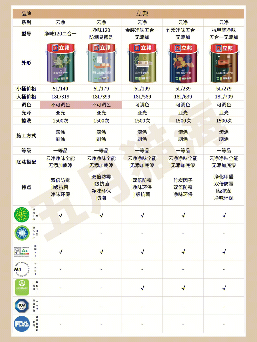 立邦最新乳膠漆，時代革新先鋒，墻面美化之選