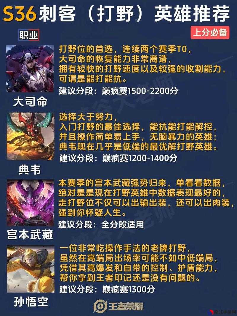 最新王者上分秘籍，榮耀之巔的攀升技巧